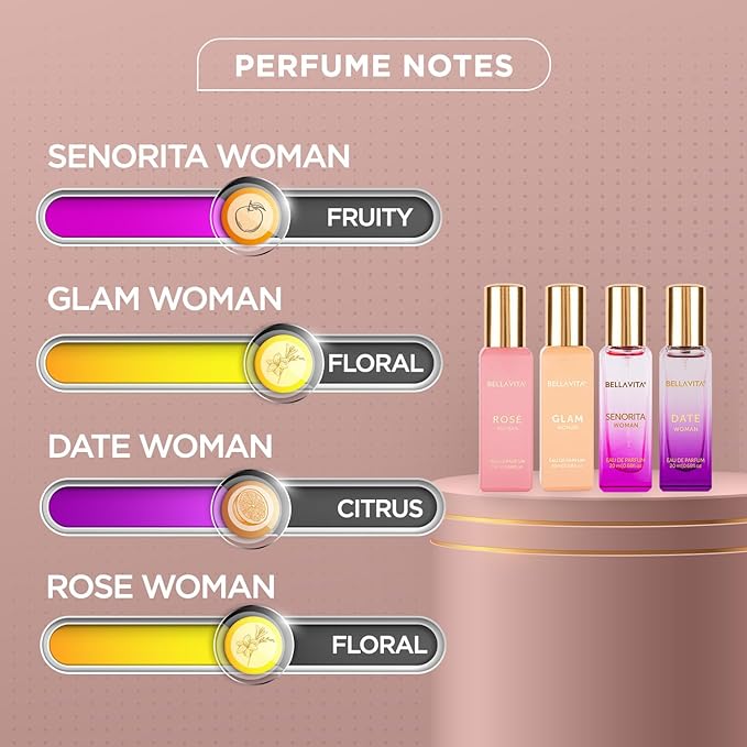Bella Vita Luxury | Perfume Gift Set for Women 4x20ml | Gifts for Woman | Perfume for Woman | Date, Senorita, Glam, Rose Long Lasting EDP | Floral & Fruity Premium Fragrance - Image 3